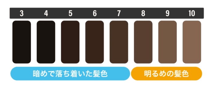 ヘアカラーチャート