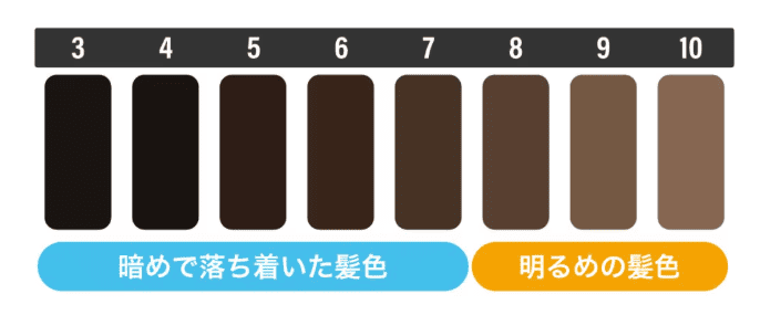 ヘアカラーチャートの画像