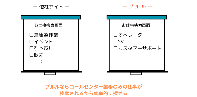 プルルでの求人検索のイメージ