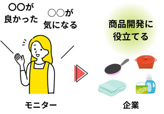 会場調査のイメージ