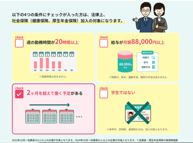 厚生労働省の社会保険加入条件の一覧