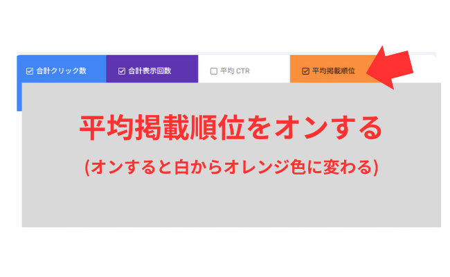 searchconsoleの検索パフォーマンス画面