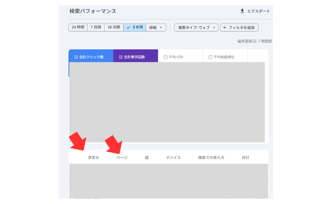 Googlesearchconsoleの検索パフォーマンス画面